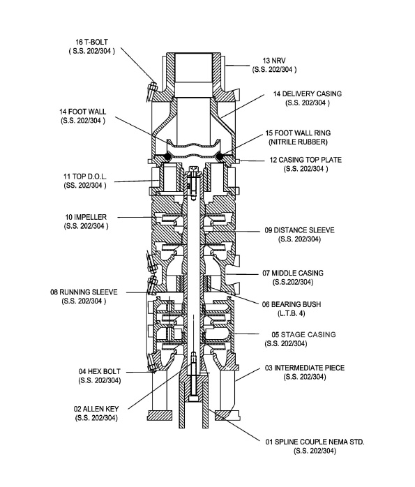 Standard Motors