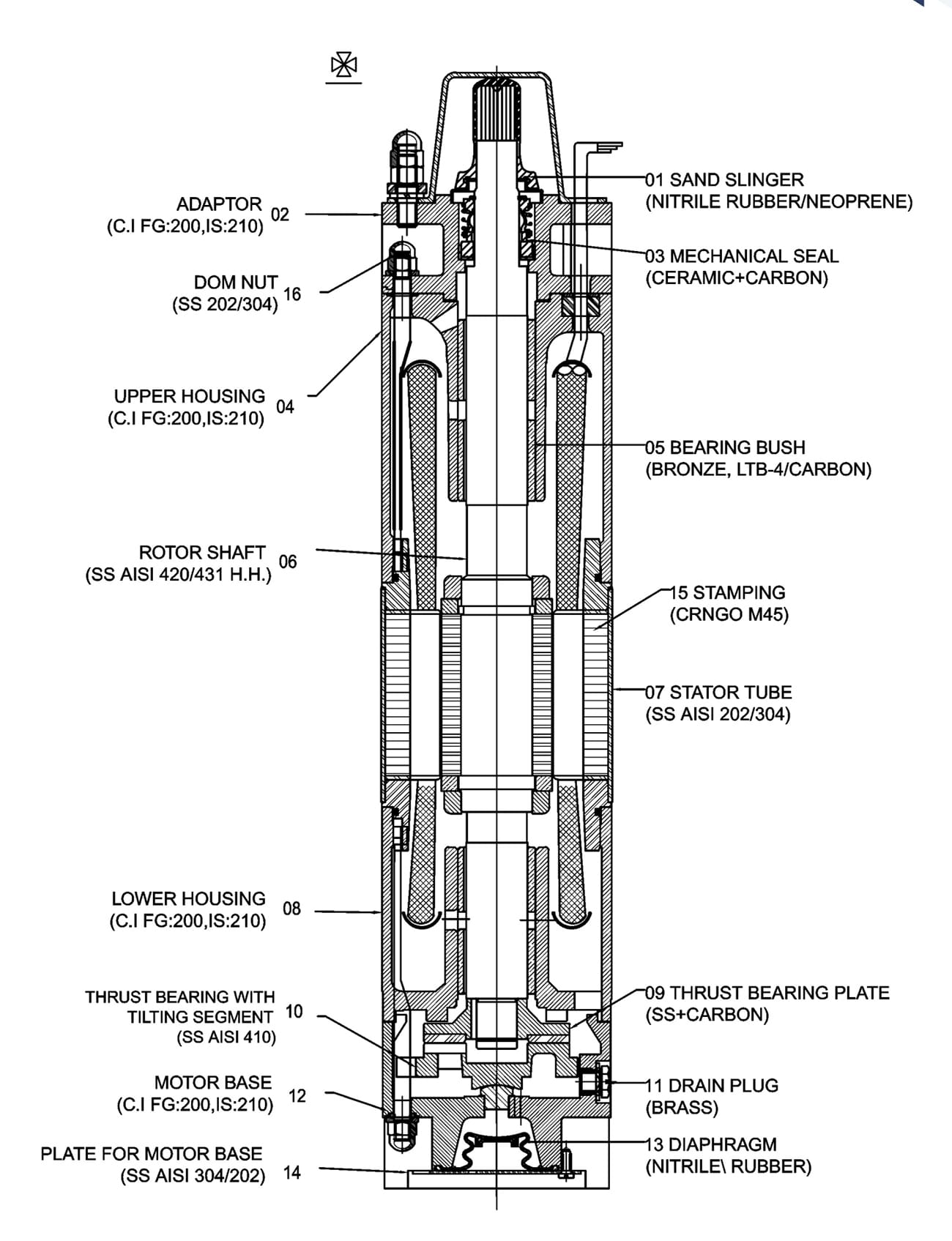 Standard Motors