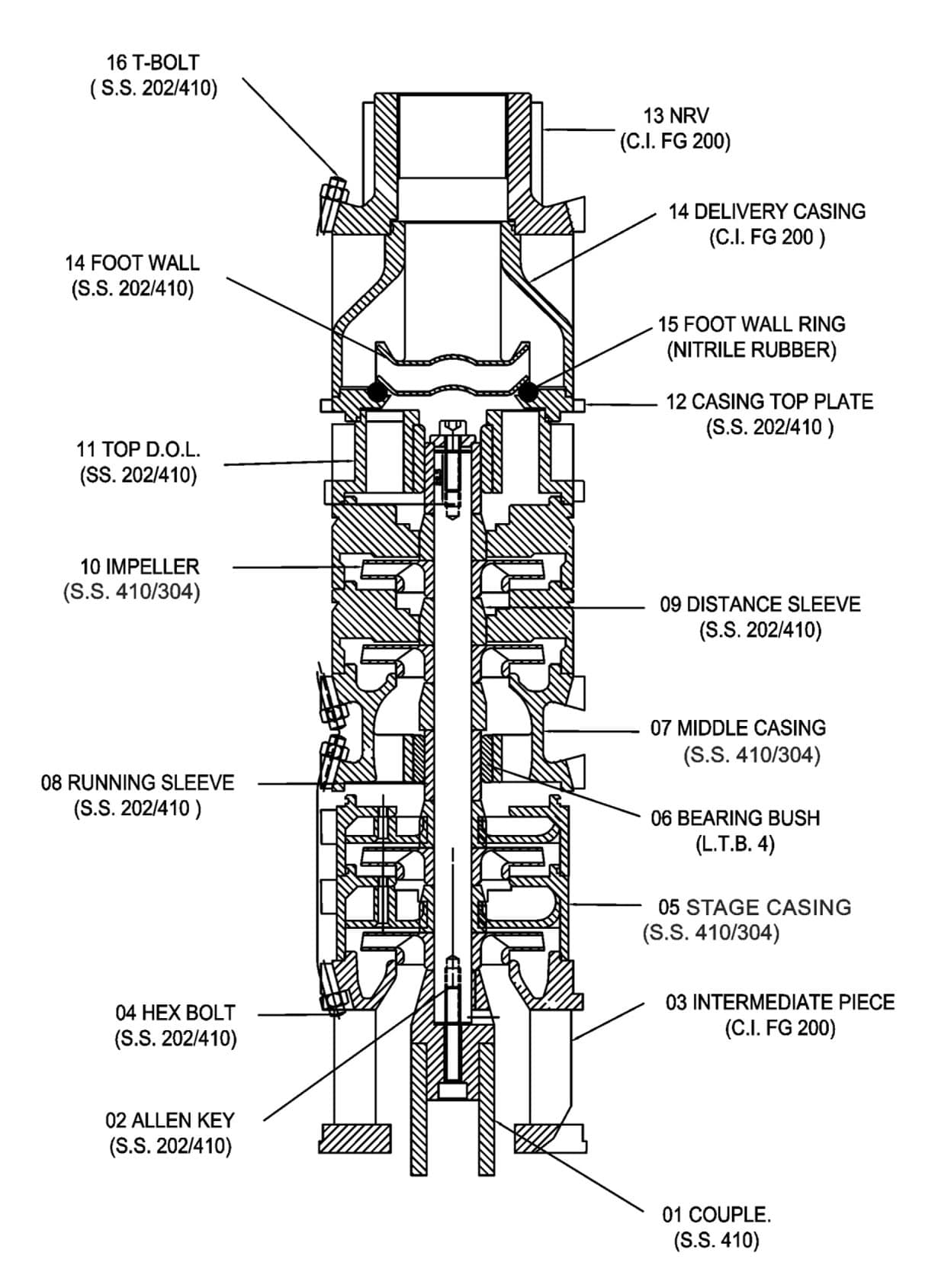 High Head Radial Flow Submersible Pump (SS)