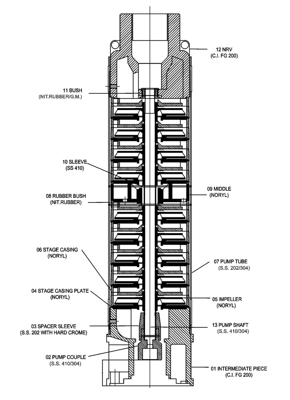 V4 NORYL Submersible Pump (CI/SS Casted)